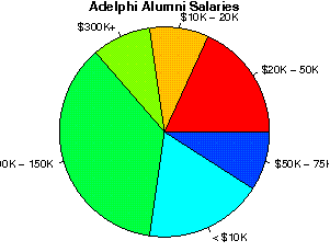 unemployedprofessors reviews