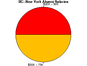 BC-New York Salaries