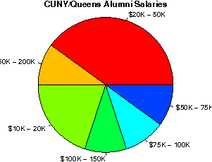 CUNY/Queens Salaries