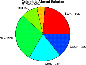 Columbia Salaries