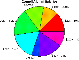 cornell salaries studentsreview alumni salary university