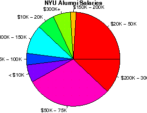NYU Salaries
