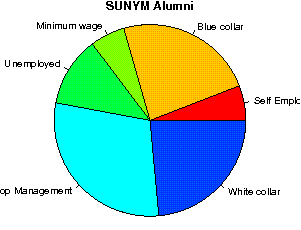 SUNYM Careers