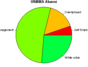 unemployedprofessors reviews