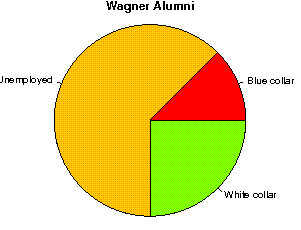 Wagner Careers