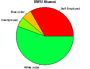 BWU Careers