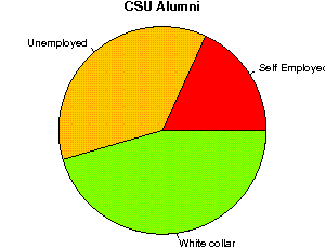 CSU Careers