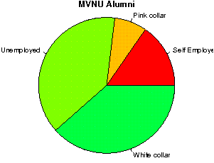 MVNU Careers
