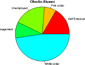 Oberlin Careers