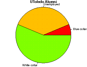 UToledo Careers