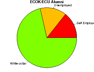 ECOK/ECU Careers