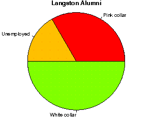 Langston Careers