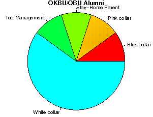 OKBU/OBU Careers