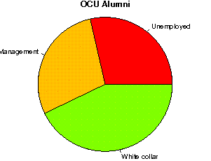 OCU Careers