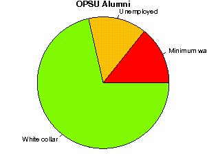 OPSU Careers