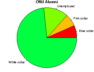 OSU Careers