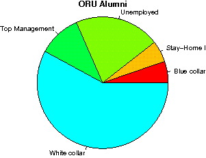 ORU Careers