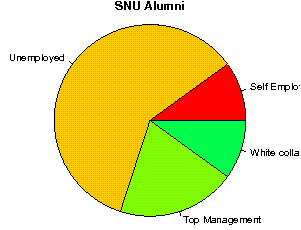 SNU Careers