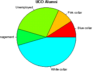 UCO Careers