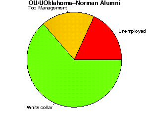 OU/UOklahoma-Norman Careers