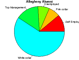 Allegheny Careers