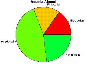 unemployedprofessors reviews