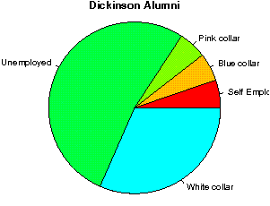 unemployed professors