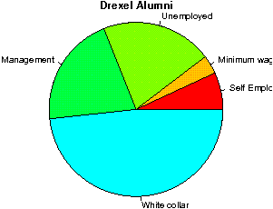 unemployed professors review