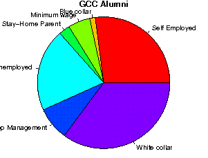 GCC Careers