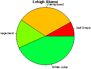 Lehigh University (StudentsReview) - Alumni College Reviews and salaries,  job satisfaction, and comments