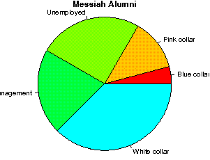 Messiah Careers