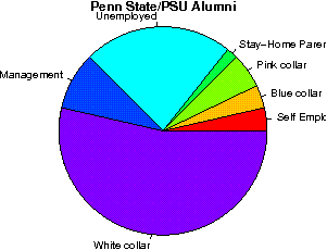 Penn State/PSU Careers