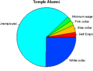 Temple Careers
