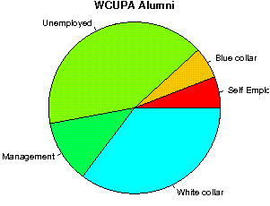 WCUPA Careers
