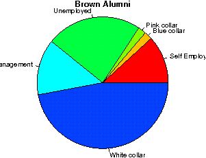 Brown Careers