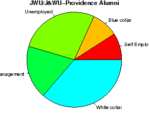 JWU/J&WU-Providence Careers