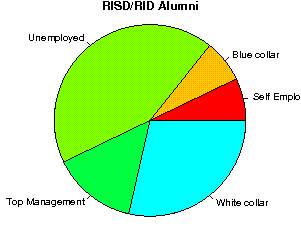 RISD/RID Careers