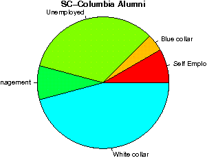 SC-Columbia Careers