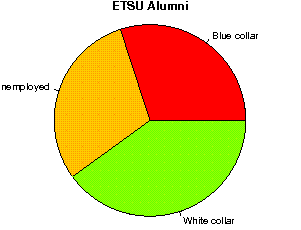 ETSU Careers