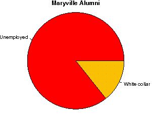Maryville Careers