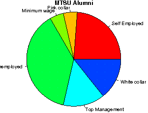 MTSU Careers