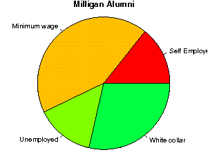 Milligan Careers