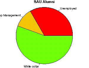 SAU Careers