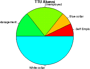 TTU Careers