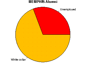 MEMPHIS Careers