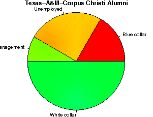 Texas-A&M-Corpus Christi Careers
