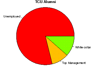 TCU Careers