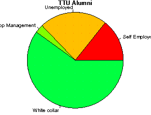 TTU Careers