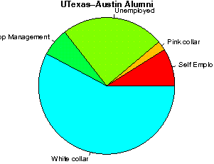 UTexas-Austin Careers