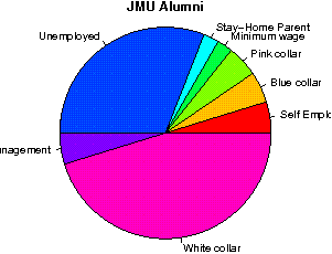 unemployed professors review